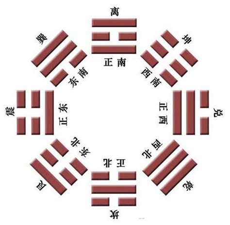 后天八卦五行|易学知识：图解文王后天八卦，演变过程，及其象征和意义！